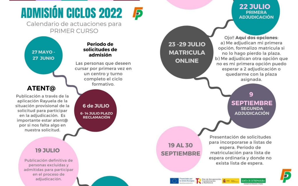 ADMISION CICLOS 2022