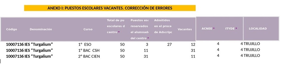 CORRECCIÓN VACANTES